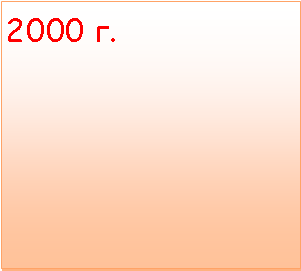 �������: 2000 �.